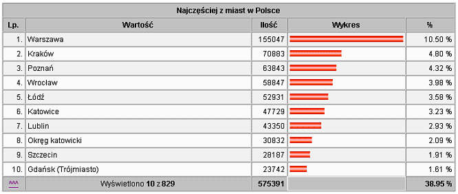 Krawaty w Polsce